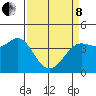 Dillon Beach tide chart for Friday, April 8, 2022