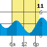 Dillon Beach tide chart for Wednesday, May 11, 2022