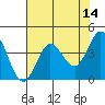 Dillon Beach tide chart for Saturday, May 14, 2022