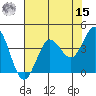 Dillon Beach tide chart for Sunday, May 15, 2022