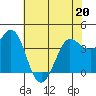 Dillon Beach tide chart for Friday, May 20, 2022