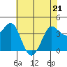 Dillon Beach tide chart for Saturday, May 21, 2022