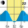 Dillon Beach tide chart for Sunday, May 22, 2022