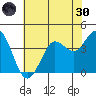 Dillon Beach tide chart for Monday, May 30, 2022
