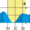 Dillon Beach tide chart for Friday, May 6, 2022