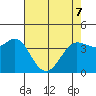 Dillon Beach tide chart for Saturday, May 7, 2022