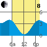 Dillon Beach tide chart for Sunday, May 8, 2022