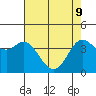 Dillon Beach tide chart for Monday, May 9, 2022