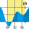 Dillon Beach tide chart for Wednesday, June 15, 2022