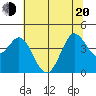 Dillon Beach tide chart for Monday, June 20, 2022