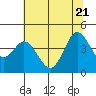 Dillon Beach tide chart for Tuesday, June 21, 2022