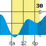 Dillon Beach tide chart for Thursday, June 30, 2022