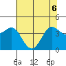 Dillon Beach tide chart for Monday, June 6, 2022