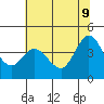 Dillon Beach tide chart for Thursday, June 9, 2022