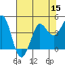 Dillon Beach tide chart for Friday, July 15, 2022