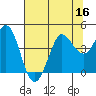 Dillon Beach tide chart for Saturday, July 16, 2022
