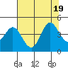Dillon Beach tide chart for Tuesday, July 19, 2022