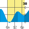 Dillon Beach tide chart for Saturday, July 30, 2022