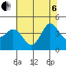 Dillon Beach tide chart for Wednesday, July 6, 2022