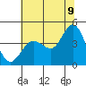 Dillon Beach tide chart for Saturday, July 9, 2022