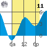 Dillon Beach tide chart for Thursday, August 11, 2022