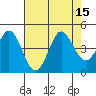 Dillon Beach tide chart for Monday, August 15, 2022