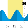 Dillon Beach tide chart for Tuesday, August 30, 2022