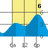 Dillon Beach tide chart for Saturday, August 6, 2022