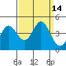Dillon Beach tide chart for Wednesday, September 14, 2022