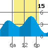 Dillon Beach tide chart for Thursday, September 15, 2022