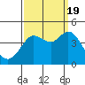Dillon Beach tide chart for Monday, September 19, 2022