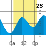 Dillon Beach tide chart for Friday, September 23, 2022