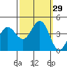 Dillon Beach tide chart for Thursday, September 29, 2022