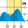 Dillon Beach tide chart for Friday, September 30, 2022