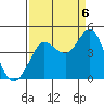Dillon Beach tide chart for Tuesday, September 6, 2022