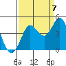 Dillon Beach tide chart for Wednesday, September 7, 2022