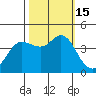 Dillon Beach tide chart for Saturday, October 15, 2022