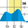 Dillon Beach tide chart for Sunday, October 30, 2022