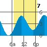 Dillon Beach tide chart for Friday, October 7, 2022