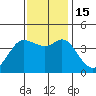 Dillon Beach tide chart for Tuesday, November 15, 2022