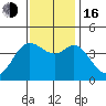 Dillon Beach tide chart for Wednesday, November 16, 2022