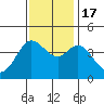 Dillon Beach tide chart for Thursday, November 17, 2022