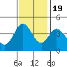 Dillon Beach tide chart for Saturday, November 19, 2022