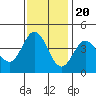 Dillon Beach tide chart for Sunday, November 20, 2022