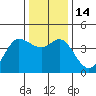 Dillon Beach tide chart for Wednesday, December 14, 2022