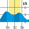 Dillon Beach tide chart for Thursday, December 15, 2022