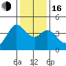Dillon Beach tide chart for Friday, December 16, 2022