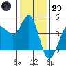 Dillon Beach tide chart for Friday, December 23, 2022