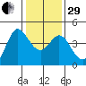 Dillon Beach tide chart for Thursday, December 29, 2022