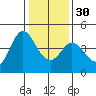 Dillon Beach tide chart for Friday, December 30, 2022